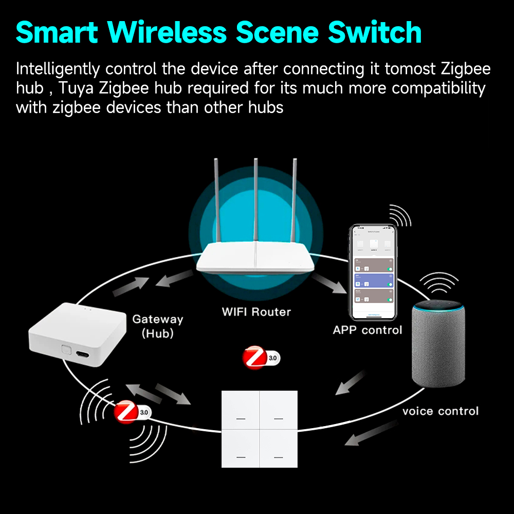 Tuya ZigBee 3.0 สมาร์ทฉากสวิทช - Sonoff Basic บทวิจารณ์และราคา