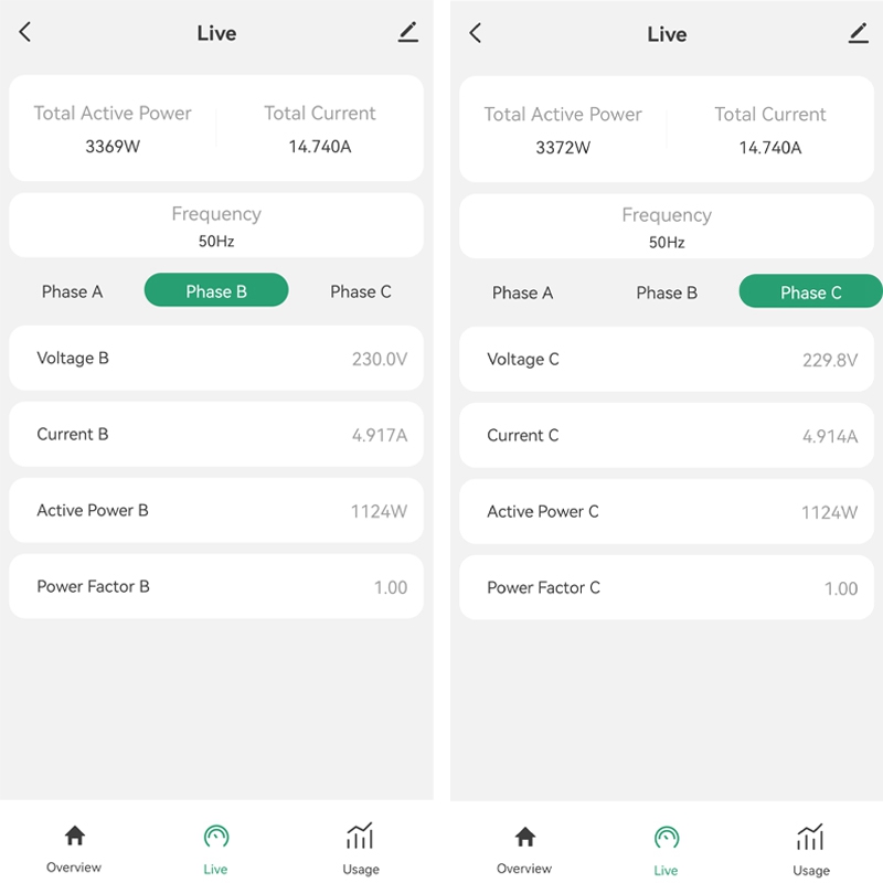 มิเตอร์วัดพลังงานไฟฟ้าแบบ 3 เฟ - Tuya Smart บทวิจารณ์และราคา